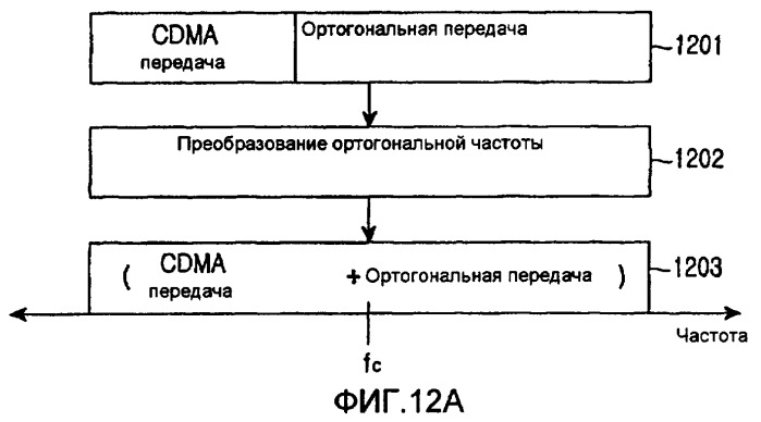 Устройство и способ гибридного множественного доступа в системе мобильной связи (патент 2411657)