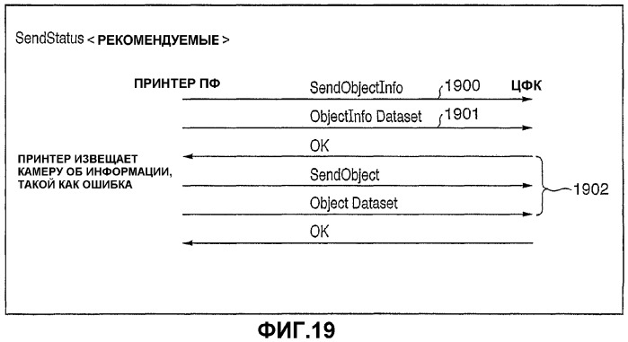 Устройство подачи изображений и записывающее устройство, записывающая система, включающая в себя эти устройства, и способ управления связью этих устройств (патент 2313823)