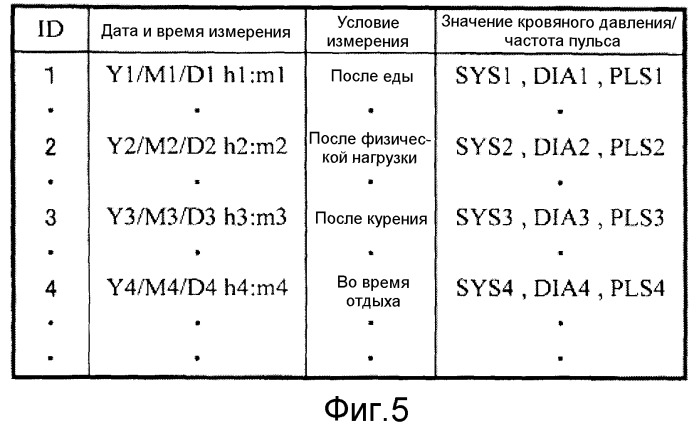 Электронный сфигмоманометр и способ измерения кровяного давления (патент 2512923)