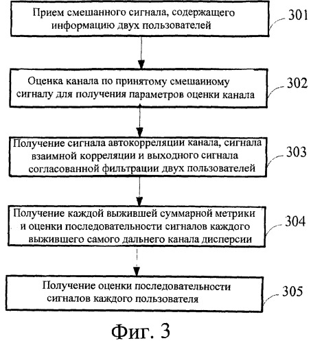 Способ и устройство для совместного обнаружения (патент 2496237)