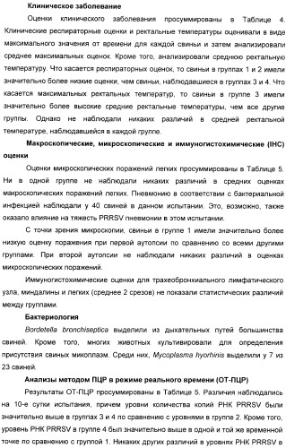 Применение тилвалосина в качестве противовирусного агента (патент 2412710)