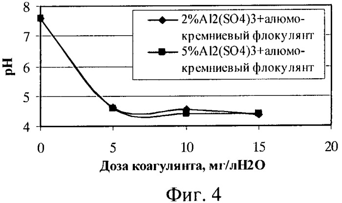 Алюмокремниевый флокулянт (патент 2483030)