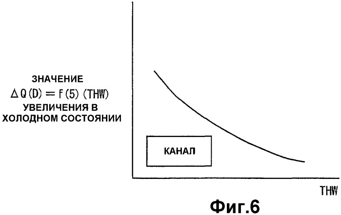 Устройство управления для двигателя внутреннего сгорания (патент 2347926)