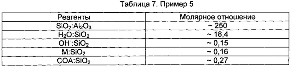 Синтез кристаллов zsm-5 с улучшенной морфологией (патент 2615689)