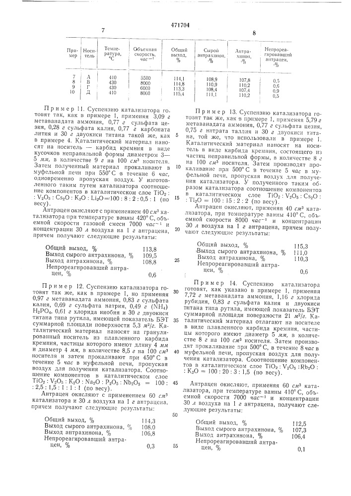 Катализатор для получения антрахинона (патент 471704)