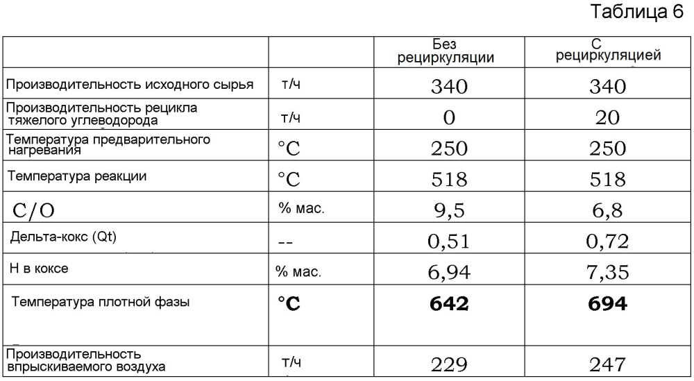 Способ каталитического крекинга для обработки фракции, имеющей низкий углеродный остаток конрадсона (патент 2605547)