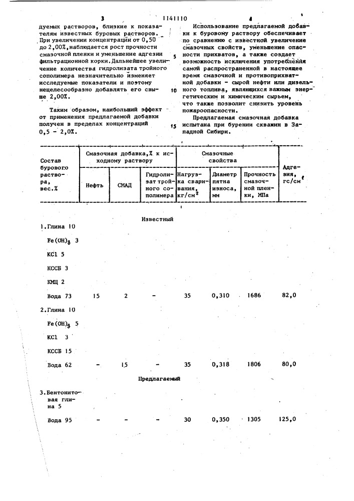 Смазочная добавка к буровым глинистым растворам (патент 1141110)