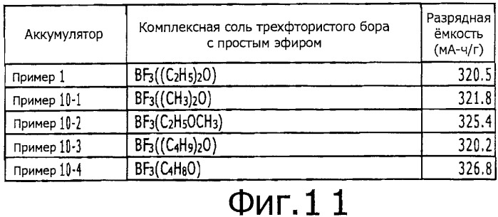 Неводный электролитический раствор, содержащий ионы магния, и электрохимическое устройство с использованием этого раствора (патент 2479077)