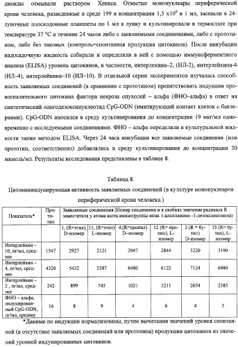 Соли 1-алкиламино-1-дезоксиполиолов с 9-оксоакридин-10-уксусной кислотой, лекарственные препараты на их основе, применение, способы профилактики и лечения (патент 2326115)
