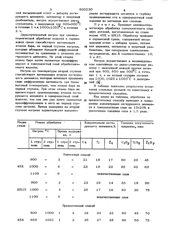 Способ комплексного диффузион-ного насыщения стальных изделий (патент 800230)