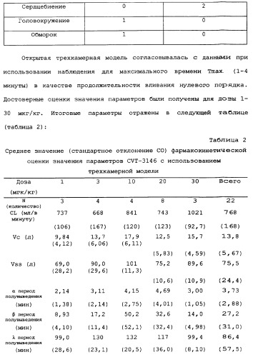 Визуализация перфузии миокарда с использованием агонистов аденозиновых рецепторов (патент 2346693)