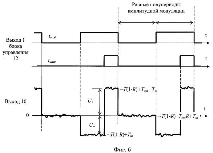 Радиометрический измеритель коэффициента отражения (патент 2439595)