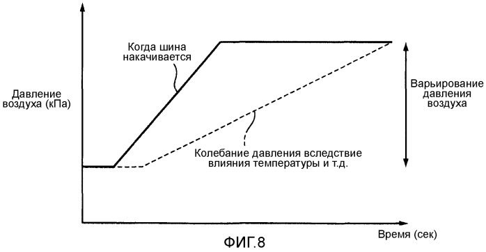 Система мониторинга давления воздуха в шинах и способ оповещения о давлении воздуха в шинах (патент 2495762)