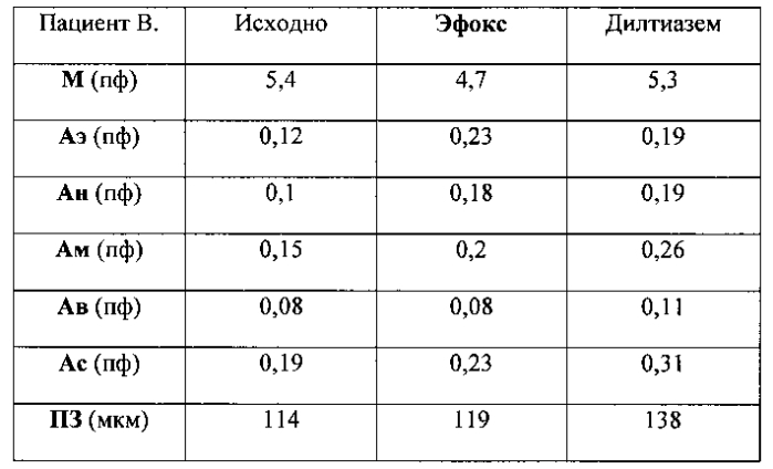 Способ оптимизации подбора антиангинальной терапии при ишемической болезни сердца и микрососудистой стенокардии (патент 2571707)