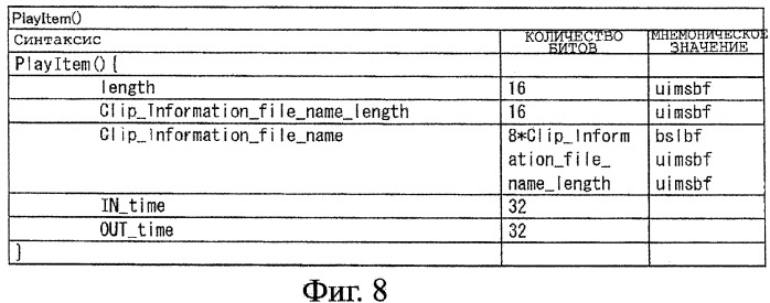 Устройство записи данных, способ записи данных, устройство обработки данных, способ обработки данных, программа, носитель записи программы, носитель записи данных и структура данных (патент 2335856)