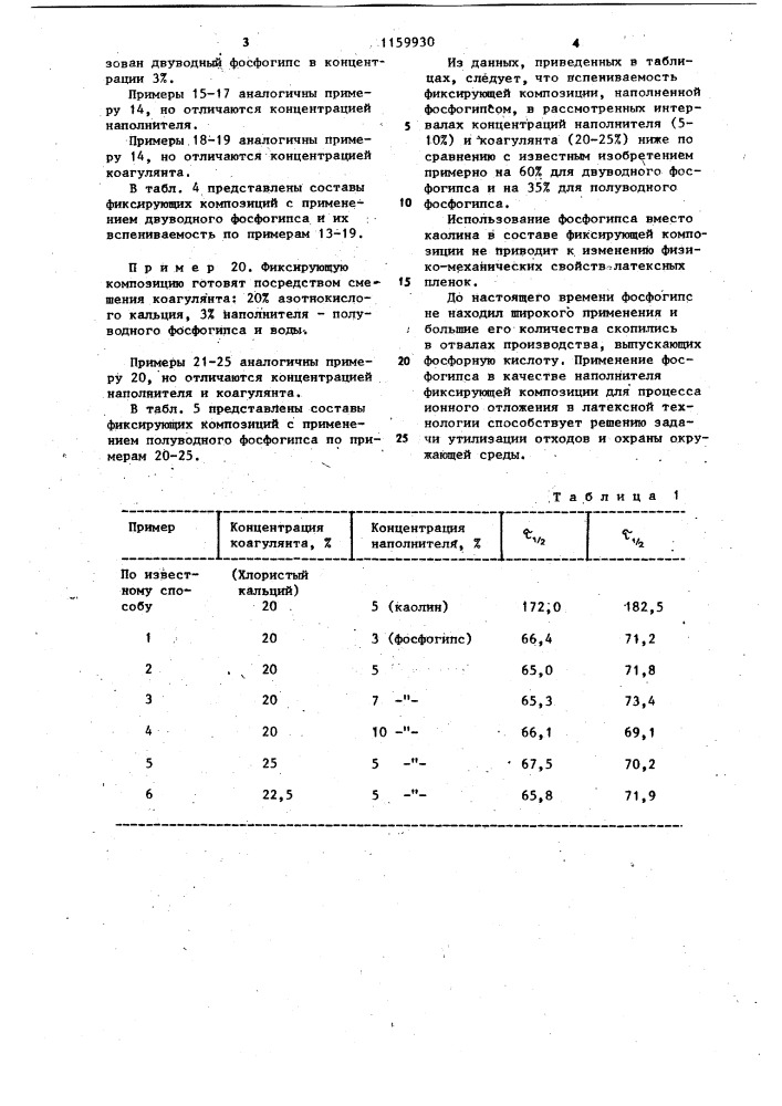 Фиксирующая композиция для получения латексных изделий (патент 1159930)