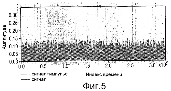 Способ и устройство для линеаризации характеристики усилителя мощности (патент 2406219)