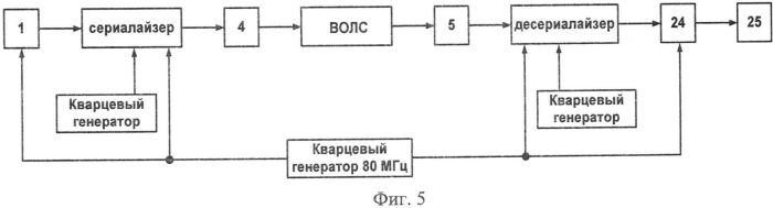 Способ передачи данных по оптическому каналу связи и устройство для его реализации (патент 2562965)