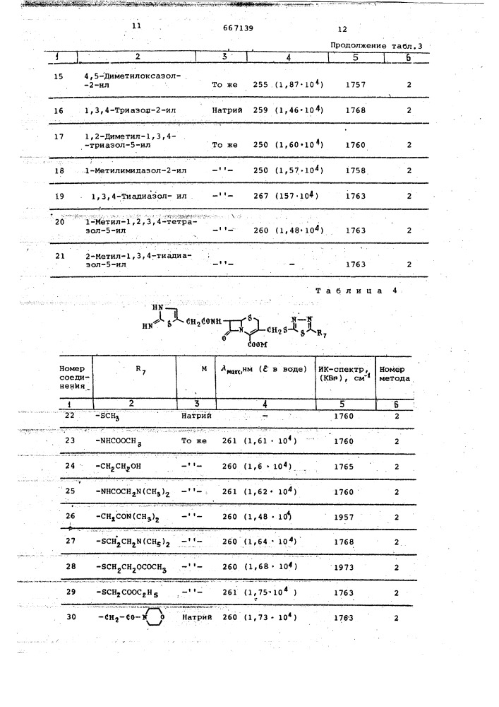 Способ получения производных цефалоспорина или их солей (патент 667139)