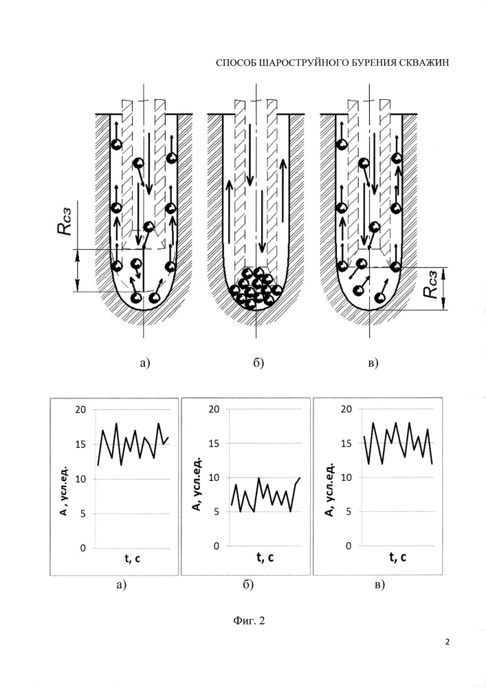 Способ шароструйного бурения скважин (патент 2640445)