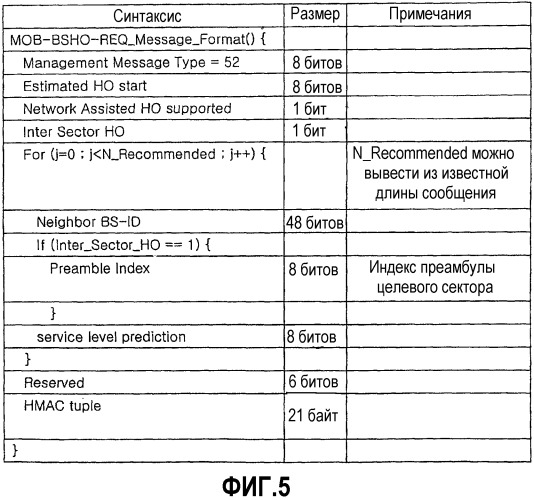 Система для осуществления передачи обслуживания в системе связи bwa и соответствующий способ (патент 2351073)