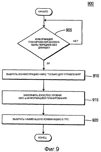 Способ беспроводной связи для выбора комбинации транспортных форматов улучшенной восходящей линии связи посредством установки полезной нагрузки запланированного разрешения равной самой высокой полезной нагрузке, которая может быть передана (патент 2406243)