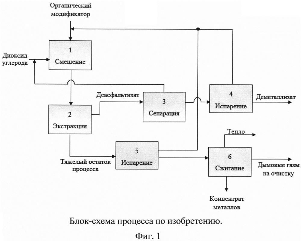 Способ выделения концентрата ценных металлов из тяжелого нефтяного сырья (патент 2631702)