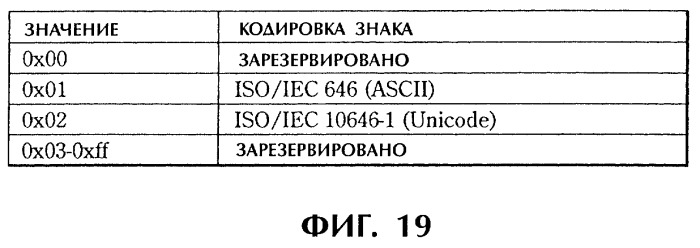 Способ и устройство обработки информации, программа и носитель записи (патент 2273109)