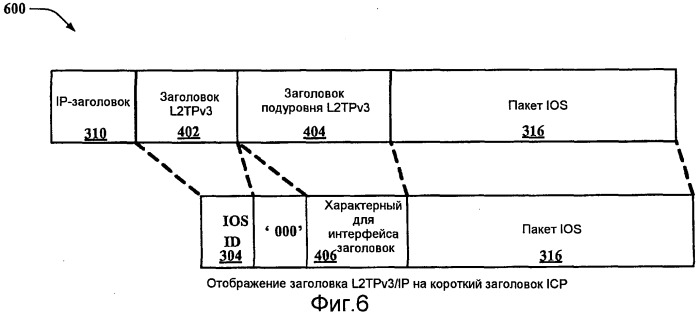 Сжатие заголовка на основе ретрансляторов (патент 2504095)
