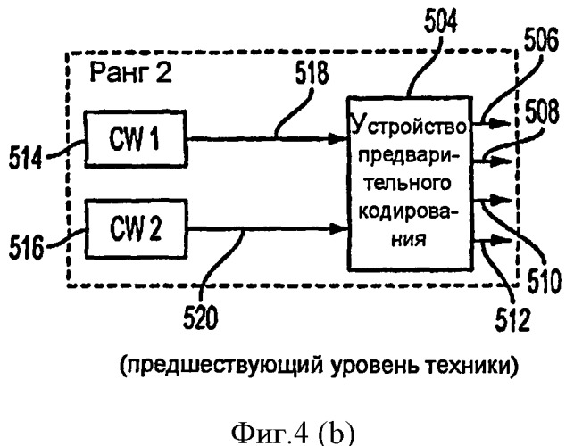 Способы и системы для отображения кодового слова в слой (патент 2452088)