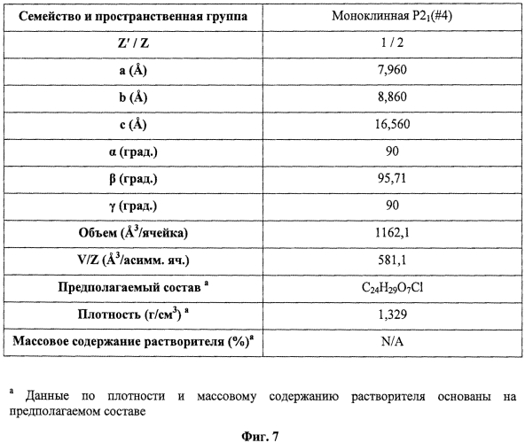 Кристаллическая форма бензил-бензольного ингибитора sglt (патент 2569491)