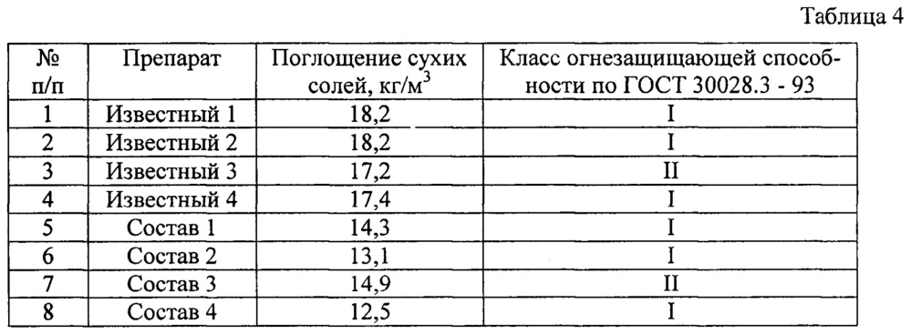 Огнебиозащитный трудновымываемый препарат для древесины и материалов на ее основе (патент 2650685)