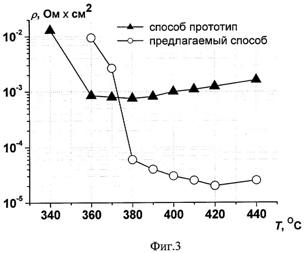 Способ изготовления многослойного омического контакта к n-gaas (патент 2407104)