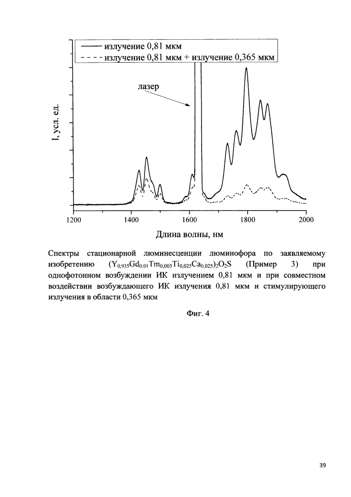 Инфракрасный люминофор комплексного принципа действия на основе оксисульфидов иттрия, лантана, гадолиния, активированный ионами tm3+ (патент 2615696)