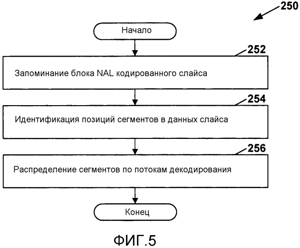 Заполнение незначащей информацией сегментов в блоках уровня абстракции сети кодированного слайса (патент 2575397)