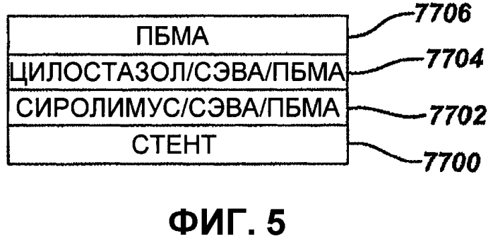 Стент из оголенного металла с резервуарами, выделяющими лекарственные препараты (патент 2573107)