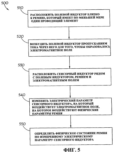 Системы и способы мониторинга ремня (патент 2445612)