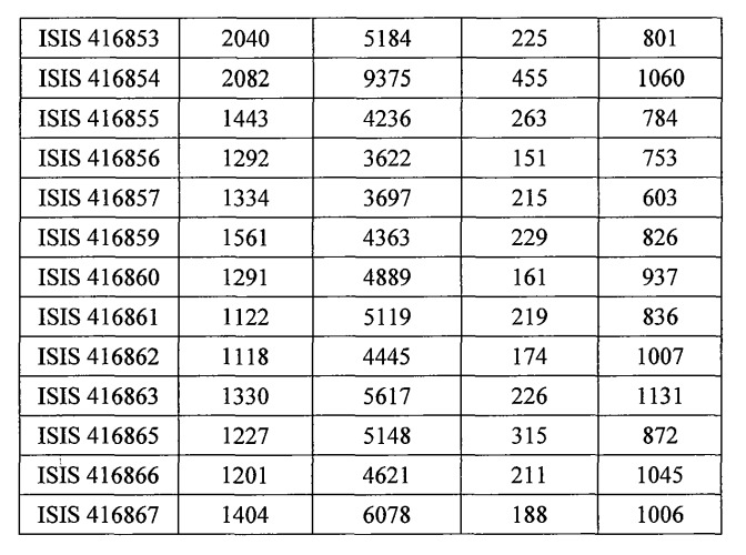 Модуляция экспрессии фактора 11 (патент 2535964)