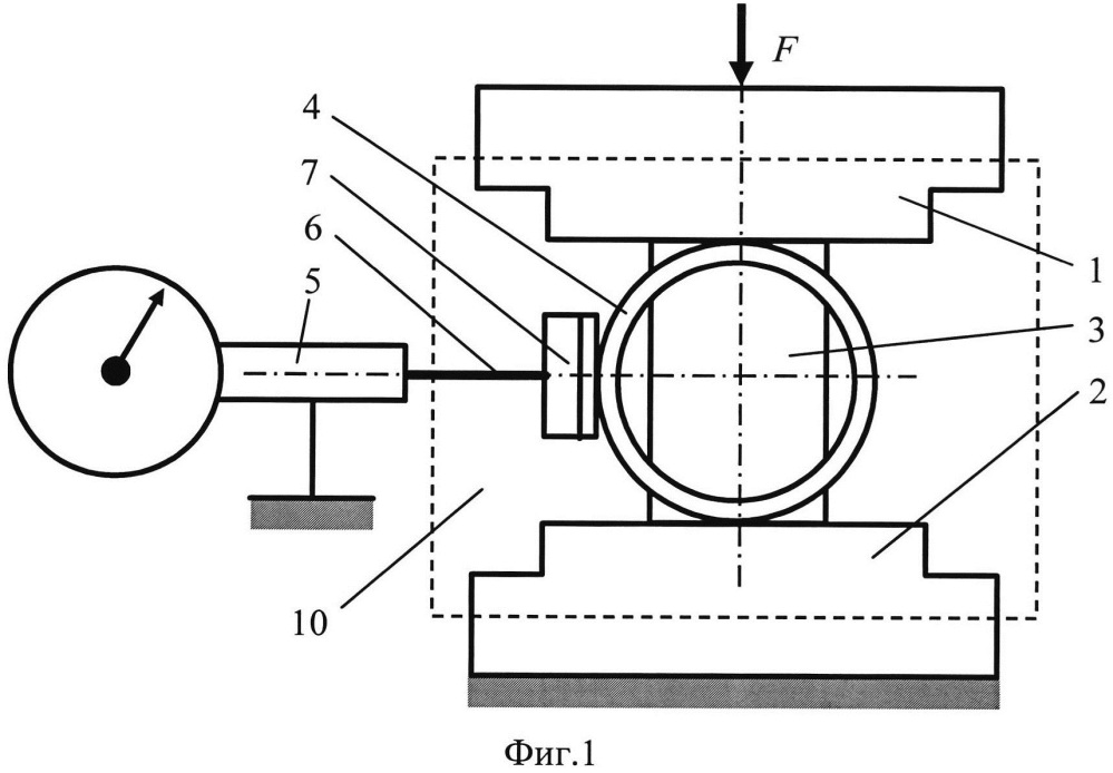 Устройство для измерения линейной деформации объектов (патент 2617888)