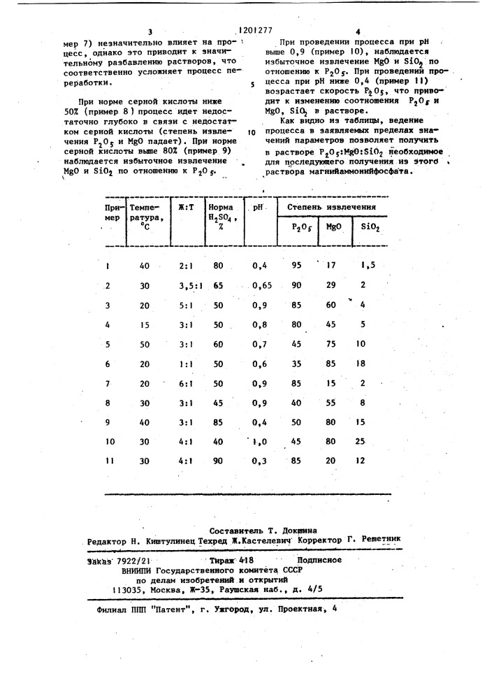 Способ получения магнийаммонийфосфорных удобрений (патент 1201277)