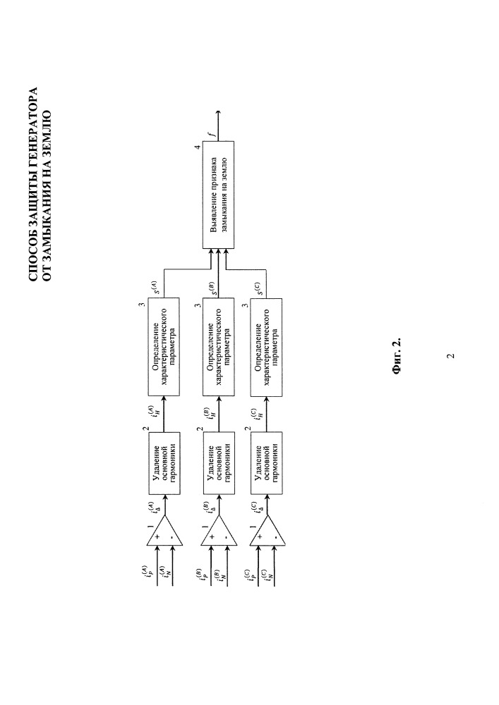 Способ защиты генератора от замыканий на землю (патент 2658645)