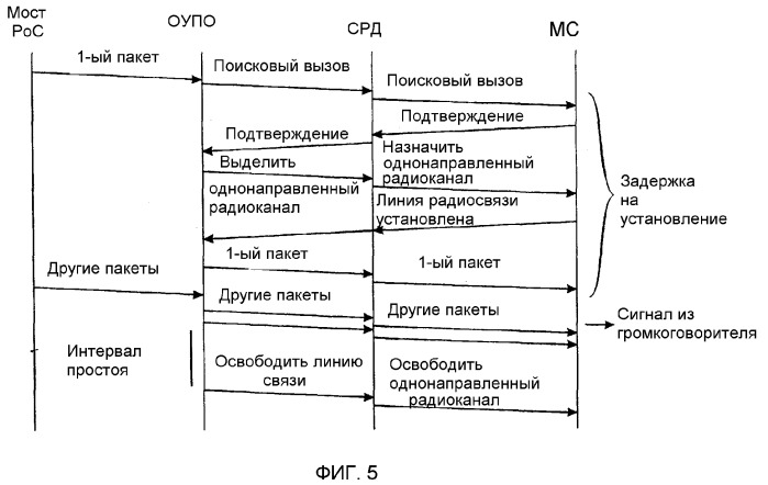 Речевая связь в пакетном режиме (патент 2295841)