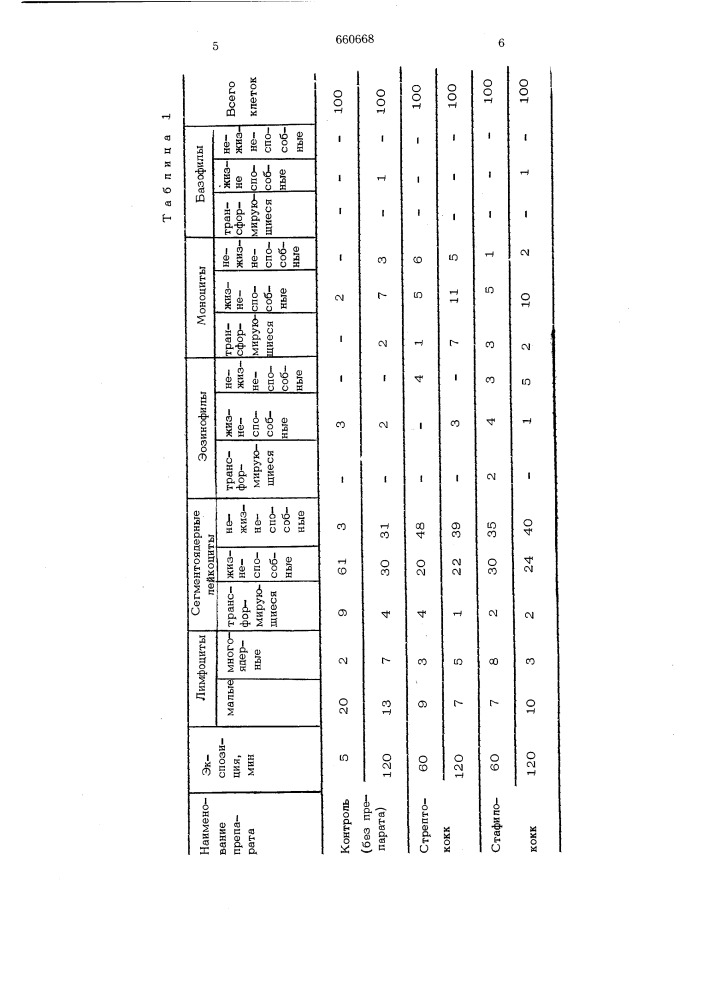Способ диагностики специфической сенсибилизации организма (патент 660668)