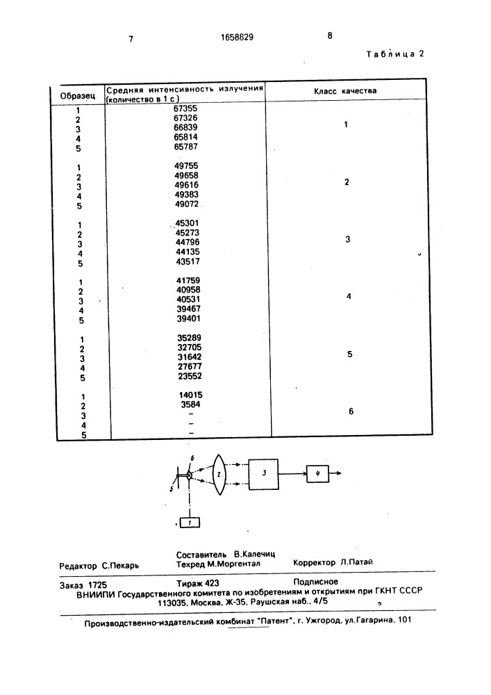 Способ оценки качества алмазов (патент 1658829)