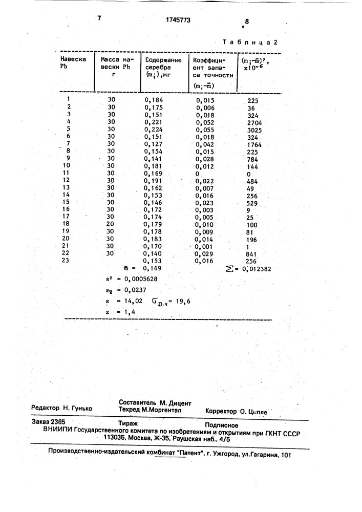 Способ контроля качества капелей в пробирном анализе (патент 1745773)