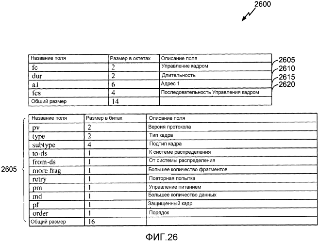 Устройство и способы сжатия заголовка управления доступом к среде (патент 2579622)