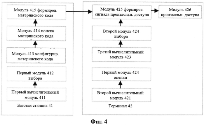 Способ и система произвольного доступа для терминала в среде связи с высокоскоростными подвижными объектами (патент 2572585)