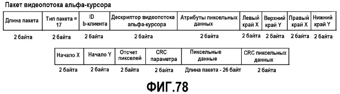 Интерфейс высокоскоростной передачи данных (патент 2369033)