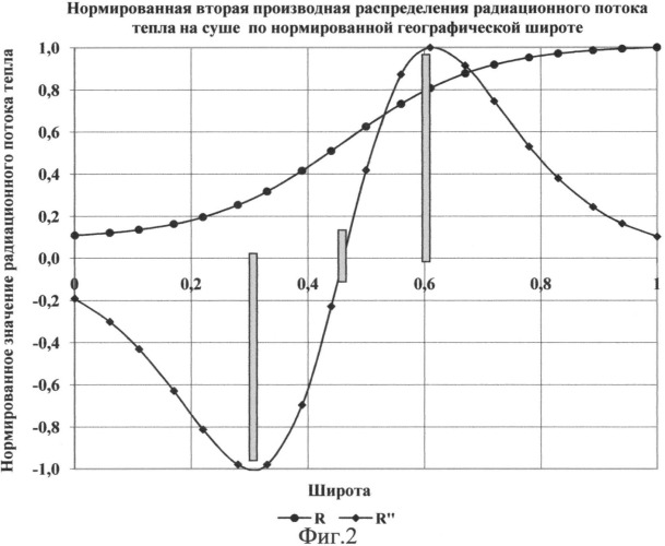 Способ картографирования природных переходных зон (экотонов) (патент 2507602)