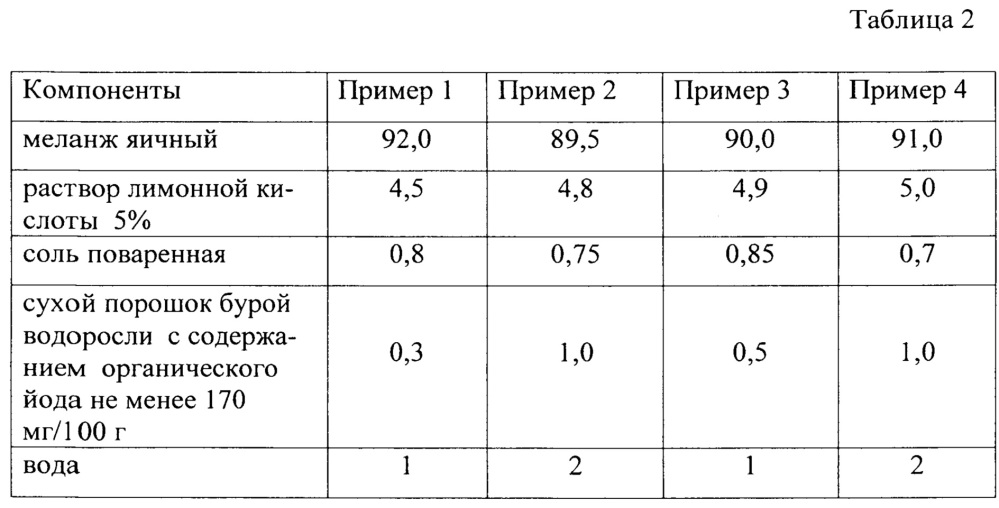 Функциональный пищевой продукт из яичного меланжа (патент 2660270)